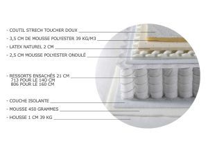 Matelas Grand Hotel pas cher | Meubles Ubaud